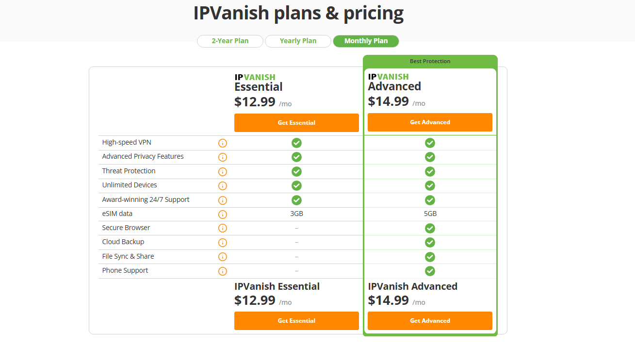 IPvanish Monthly Pricing Plans